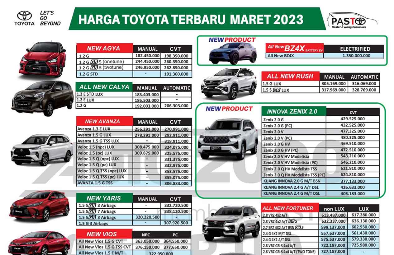 Daftar Harga Toyota Pasuruan 2024